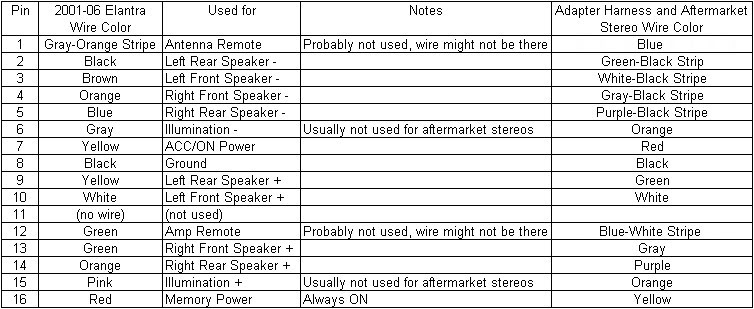 2005 Hyundai Elantra Wiring Diagram Database - Wiring Diagram Sample